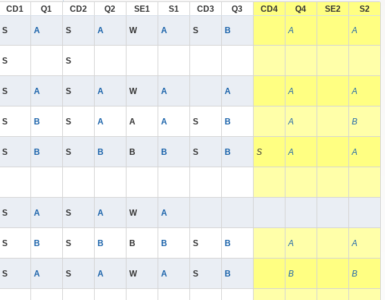 Start of the 4th&nbsp;quarter.