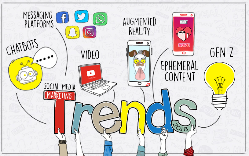 Trends